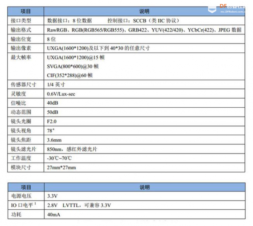 Maixduino系列实验13.零基础学MaixPy之单目摄像头
