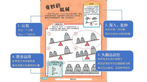 英国儿童经典STEM丛书