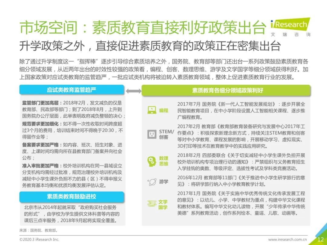 2020年中国素质教育行业白皮书