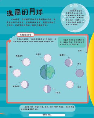 英国儿童经典STEM丛书