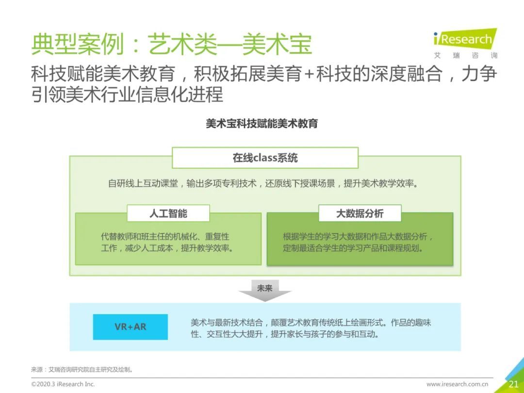 2020年中国素质教育行业白皮书