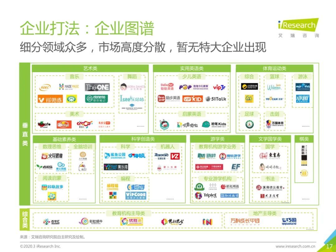 2020年中国素质教育行业白皮书