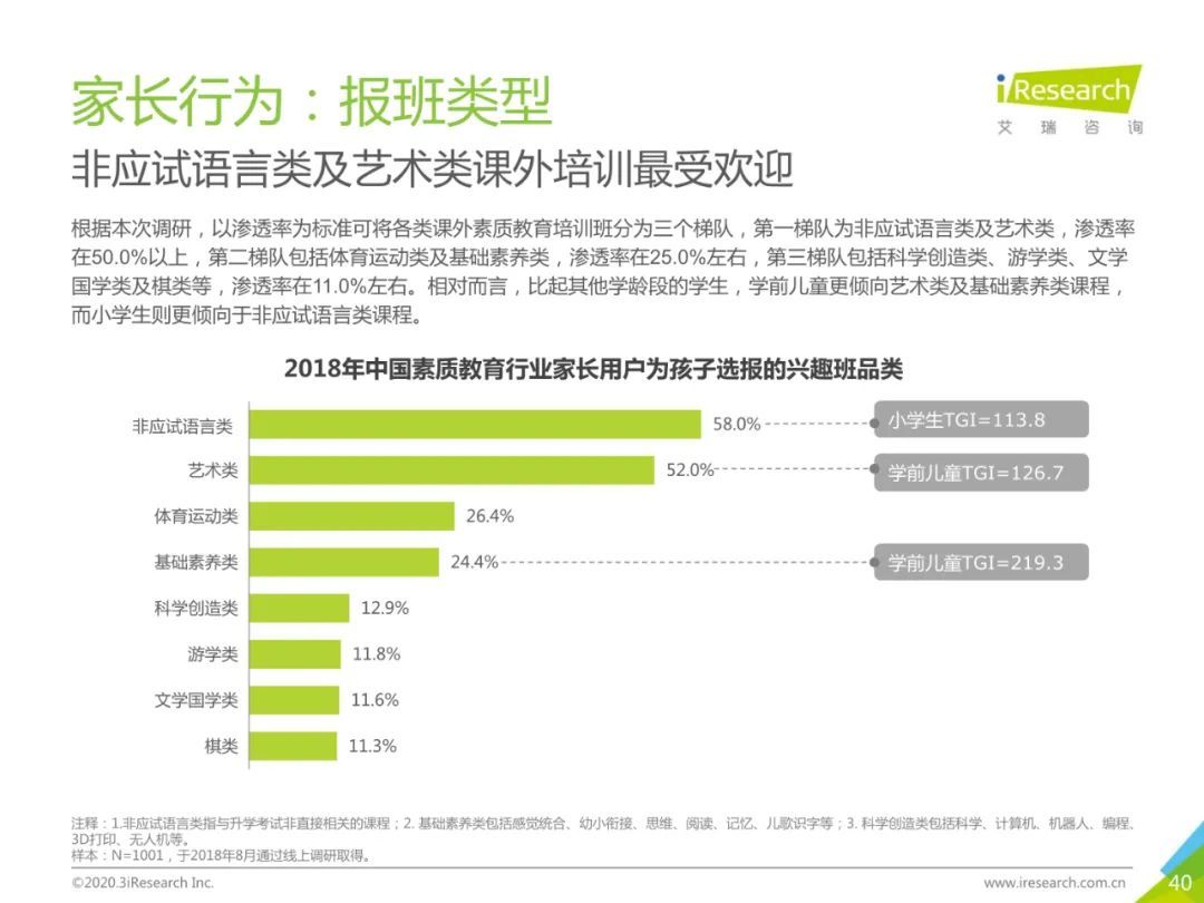 2020年中国素质教育行业白皮书