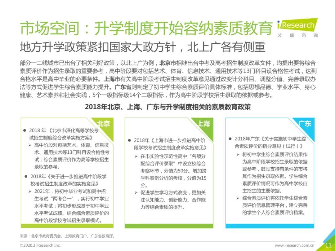2020年中国素质教育行业白皮书