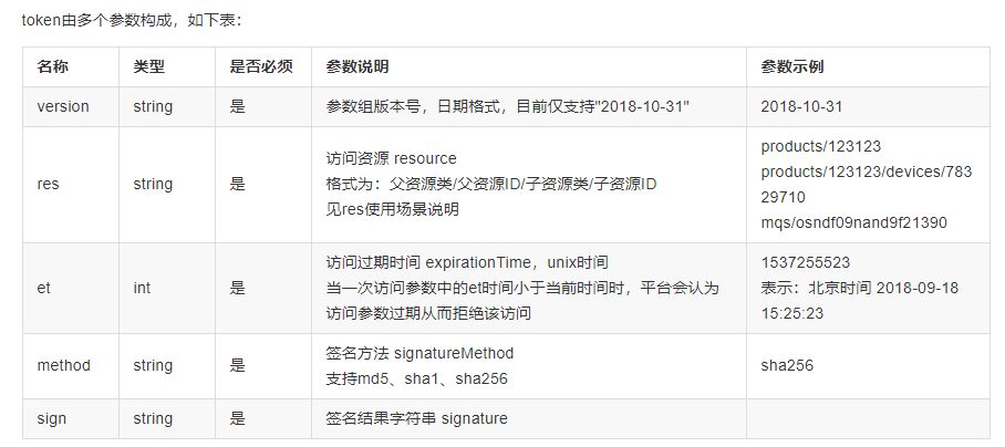 玩转 ESP32 + Arduino 13.通过MQTTs协议上传数据至OneNet云平台