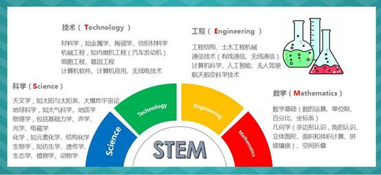 英国儿童经典STEM丛书