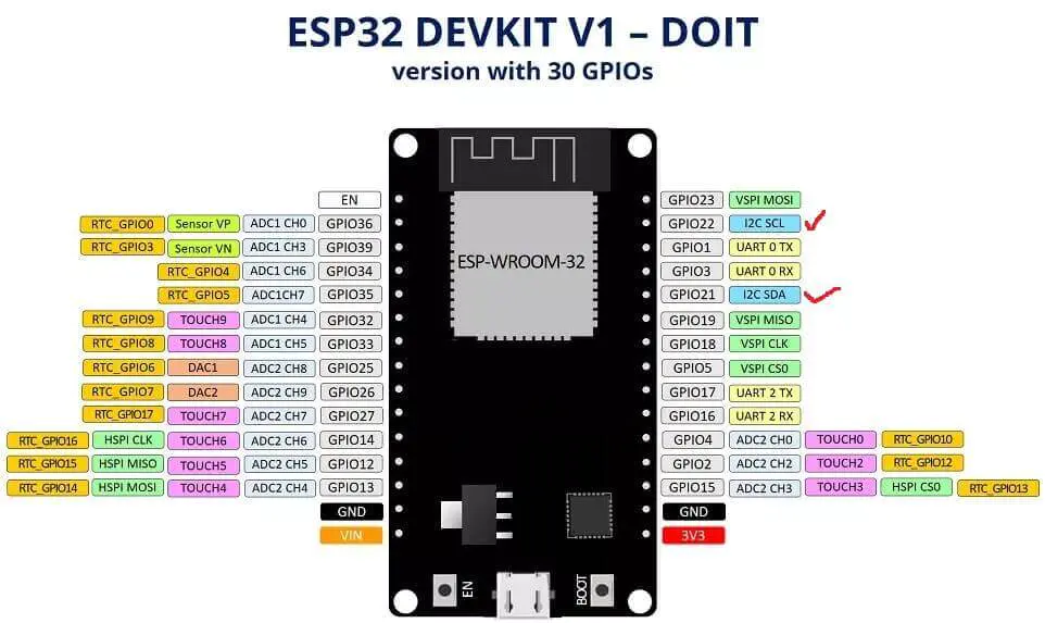 玩转 ESP32 + Arduino 24.SD卡读写
