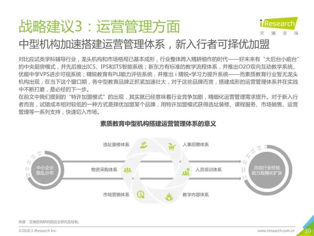 2020年中国素质教育行业白皮书