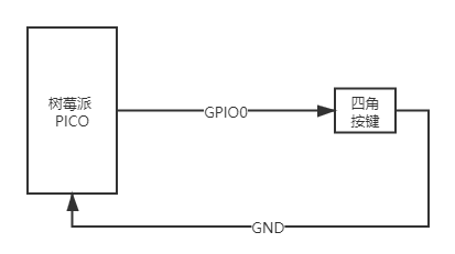 树莓派 Pico MicroPython 开发指南