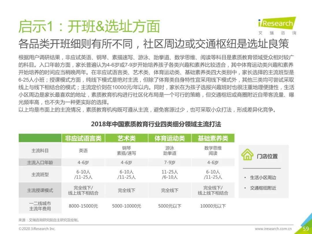 2020年中国素质教育行业白皮书