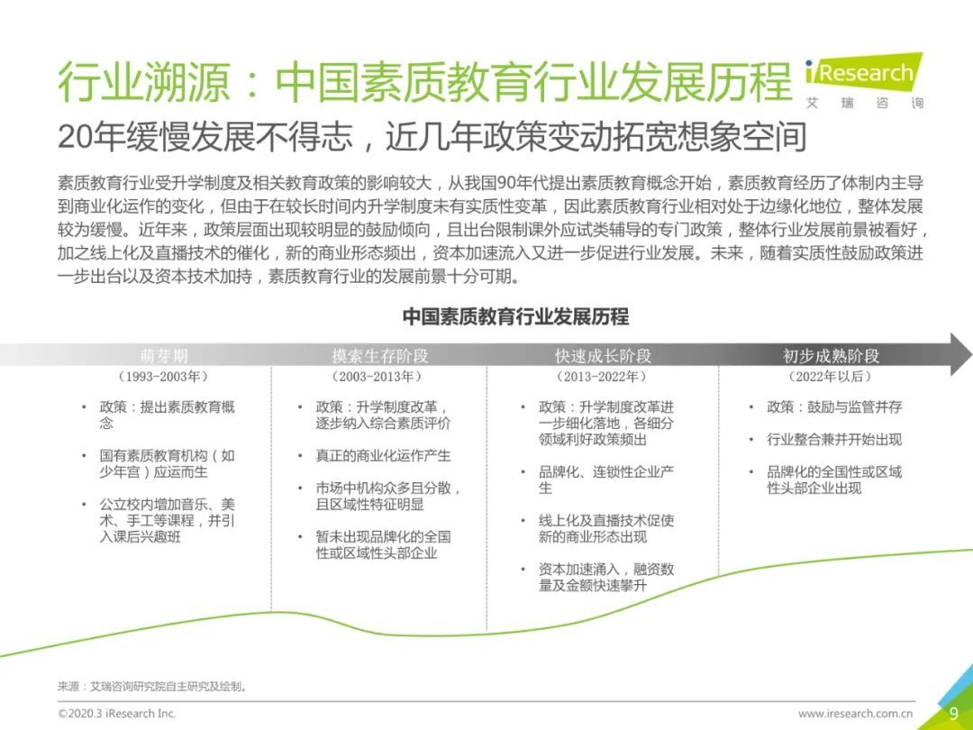 2020年中国素质教育行业白皮书
