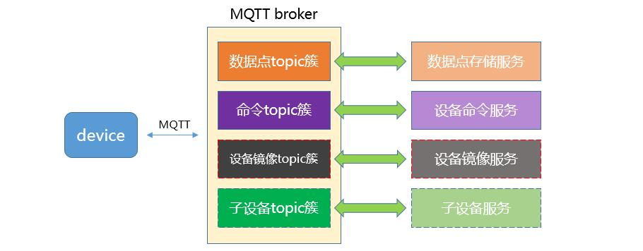 玩转 ESP32 + Arduino 13.通过MQTTs协议上传数据至OneNet云平台