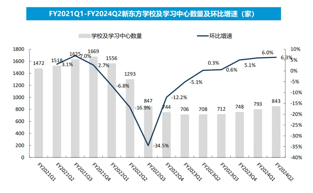K12教培行业深度：需求刚性，供给出清，行业涅槃