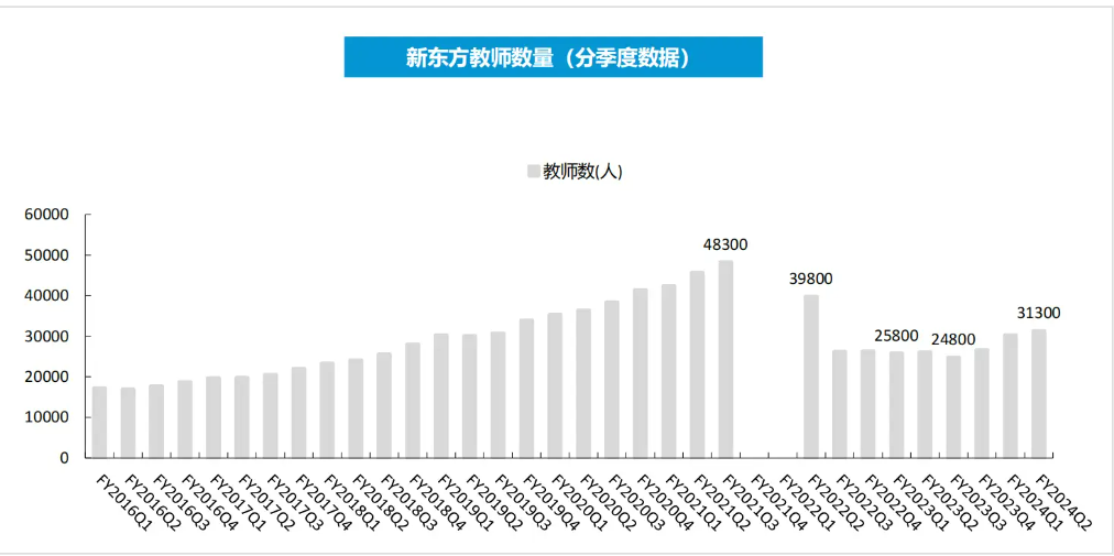 K12教培行业深度：需求刚性，供给出清，行业涅槃