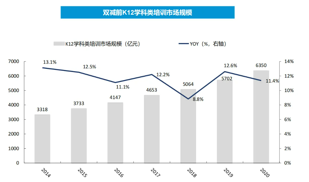 K12教培行业深度：需求刚性，供给出清，行业涅槃