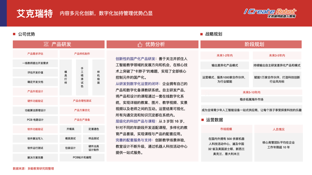2024少儿编程教育行业发展趋势报告