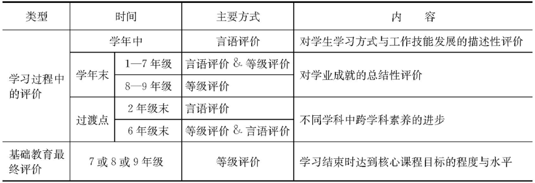 核心素养国际经验——芬兰的跨学科素养课程改革