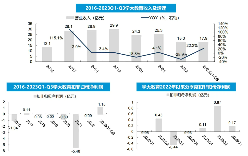 K12教培行业深度：需求刚性，供给出清，行业涅槃