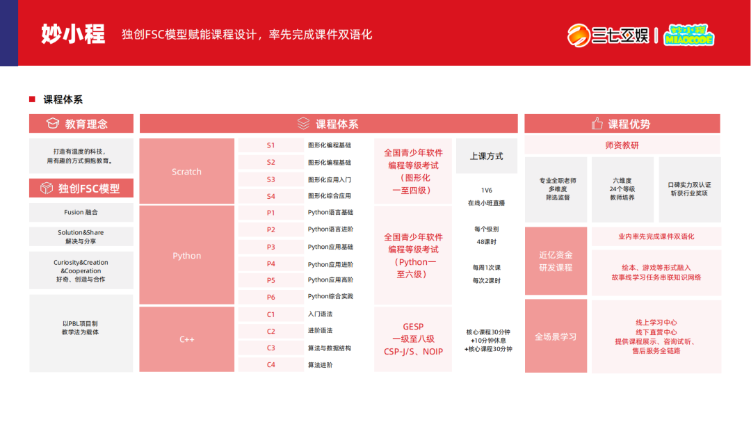 2024少儿编程教育行业发展趋势报告