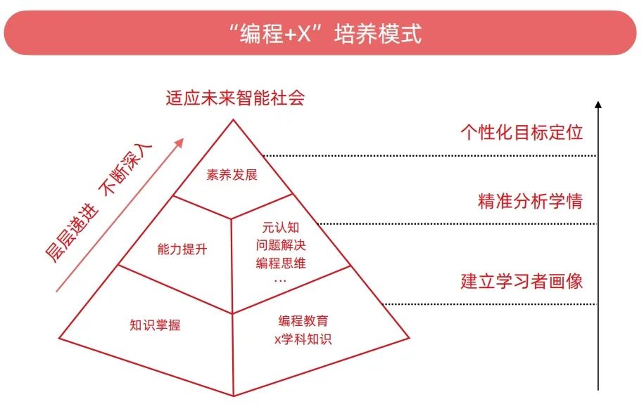 2024少儿编程教育行业发展趋势报告