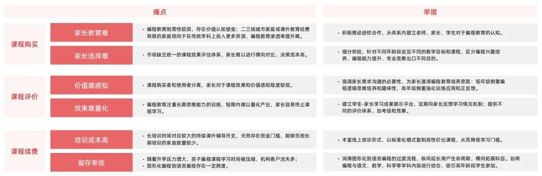 2024少儿编程教育行业发展趋势报告