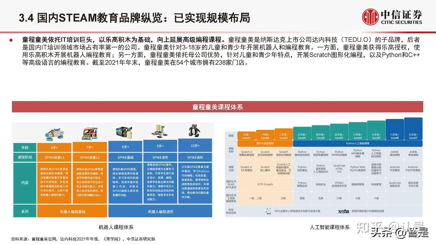 乐高LEGO研究报告：集中力量深耕中国市场，IP+教育双引擎驱动