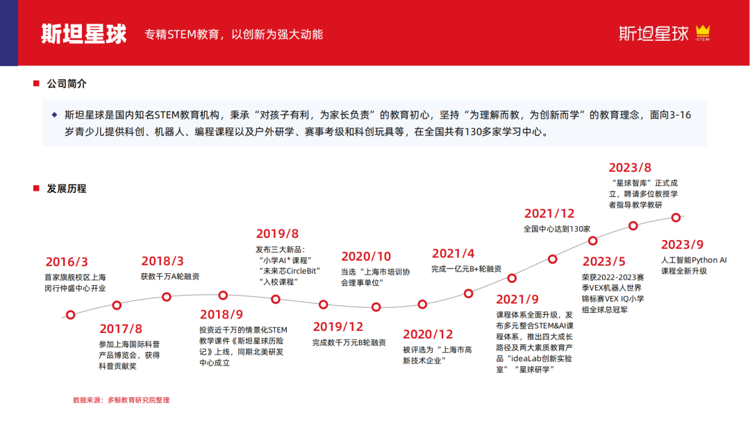 2024少儿编程教育行业发展趋势报告