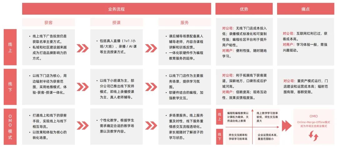 2024少儿编程教育行业发展趋势报告