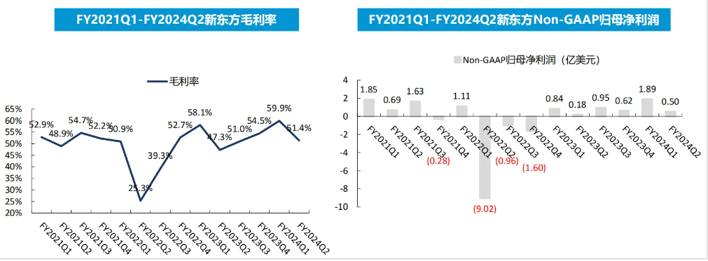 K12教培行业深度：需求刚性，供给出清，行业涅槃