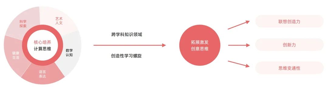 2024少儿编程教育行业发展趋势报告