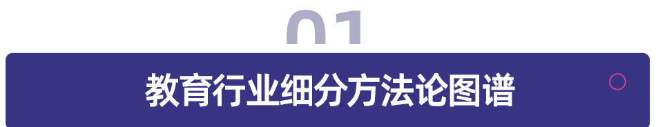 K12教培行业深度：需求刚性，供给出清，行业涅槃