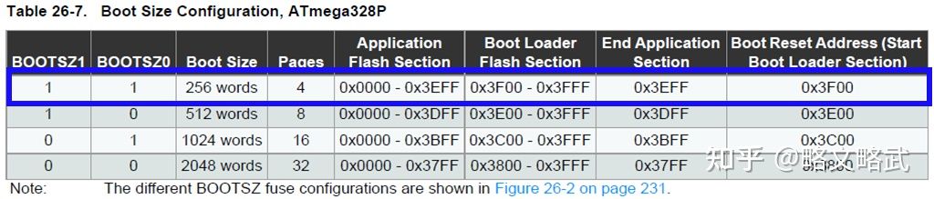 Arduino Bootloader