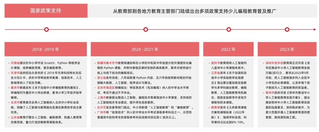 2024少儿编程教育行业发展趋势报告