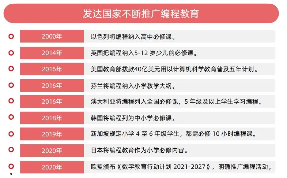 2024少儿编程教育行业发展趋势报告