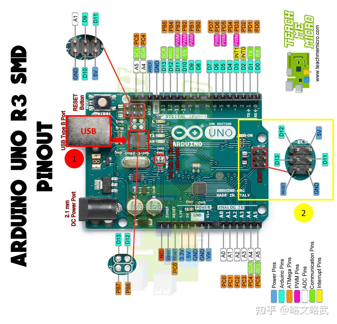 Arduino Bootloader