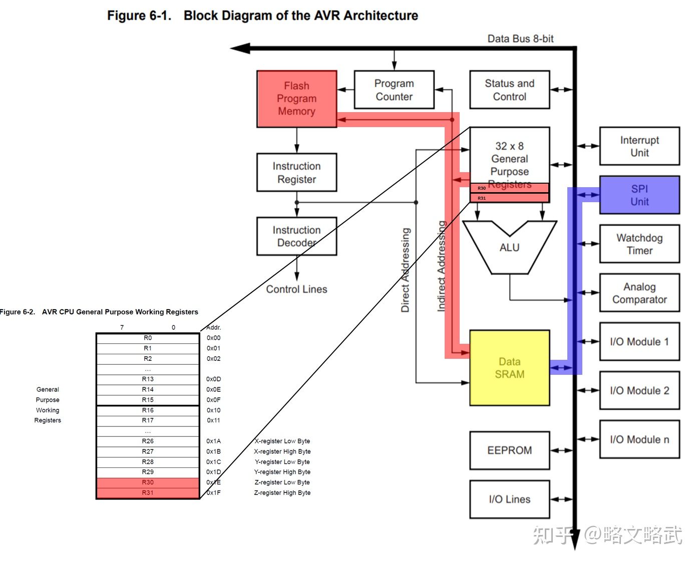 Arduino Bootloader