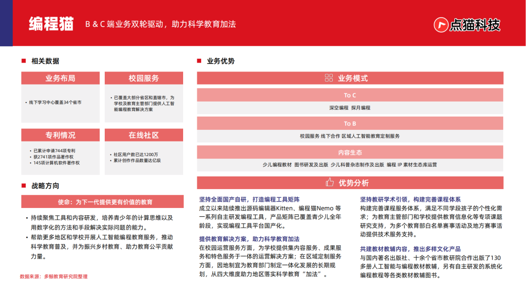2024少儿编程教育行业发展趋势报告