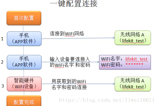 ESP8266 Arduino WIFI