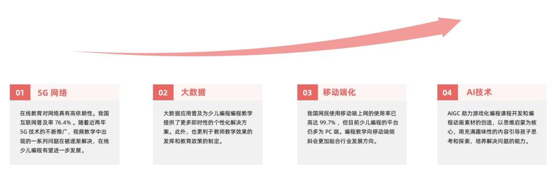 2024少儿编程教育行业发展趋势报告