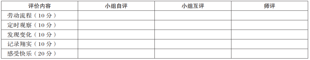 基于项目式学习的劳动实践探究：以“校园蔬菜种植”项目为例