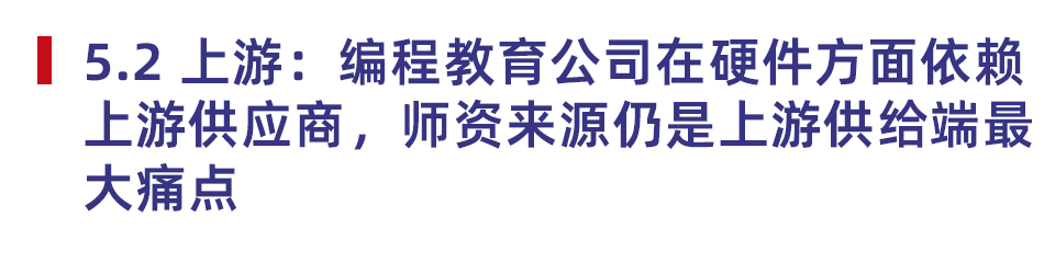 2024少儿编程教育行业发展趋势报告