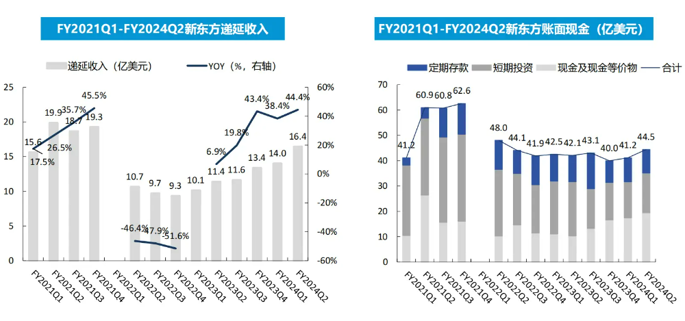 K12教培行业深度：需求刚性，供给出清，行业涅槃