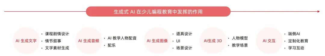 2024少儿编程教育行业发展趋势报告