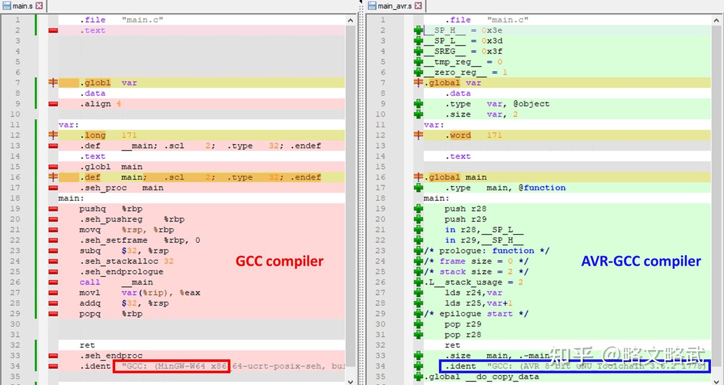 Arduino Bootloader