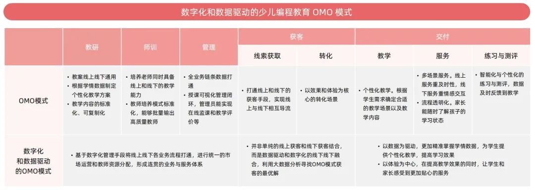 2024少儿编程教育行业发展趋势报告