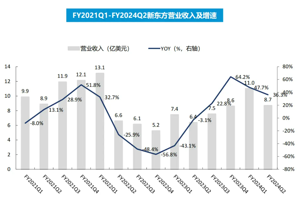 K12教培行业深度：需求刚性，供给出清，行业涅槃