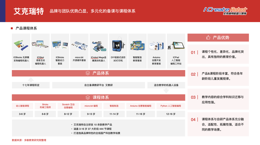 2024少儿编程教育行业发展趋势报告