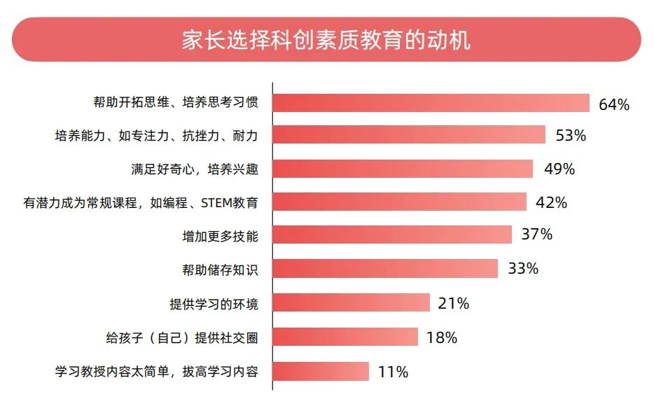 2024少儿编程教育行业发展趋势报告