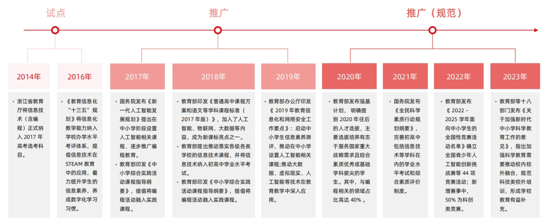 2024少儿编程教育行业发展趋势报告