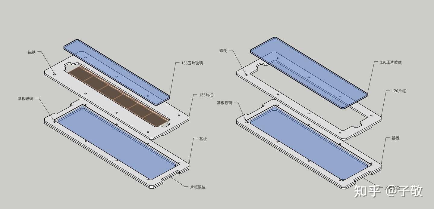 玩转胶片—— 乐高底片扫描仪的进化（含图纸）